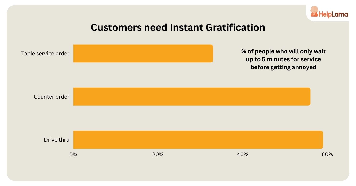 Restaurant Industry Statistics Helplama restaurant-industry-statistics-helplama