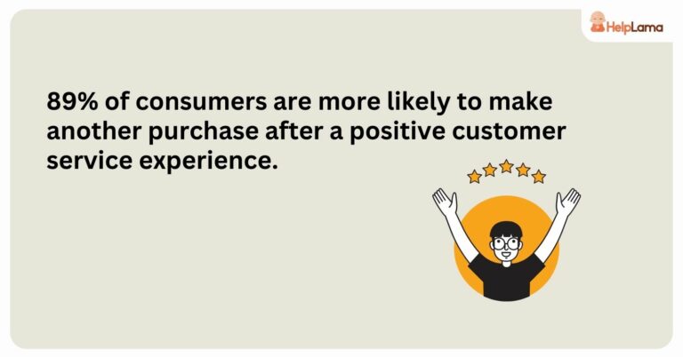 Third-Party Customer Service