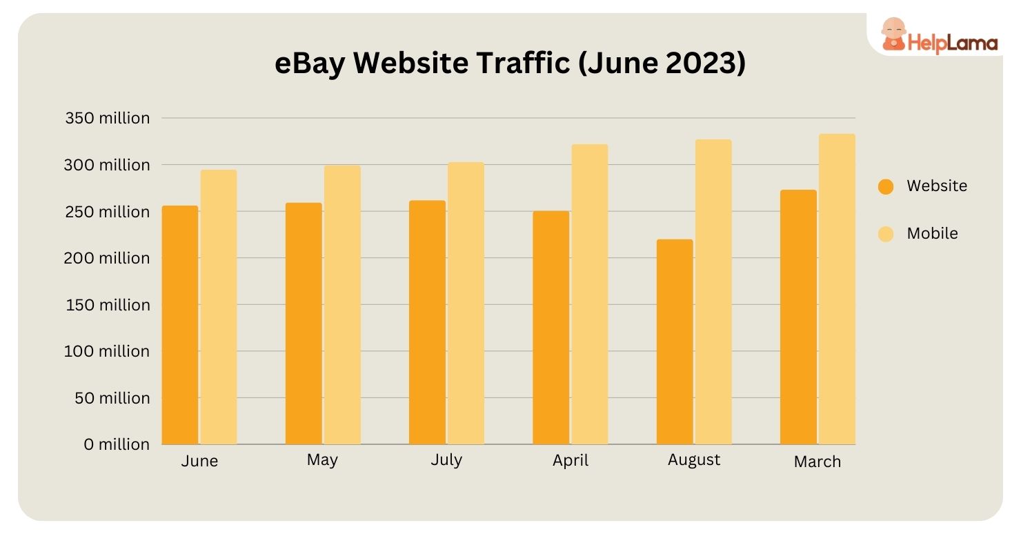 eBay Statistics and Usage