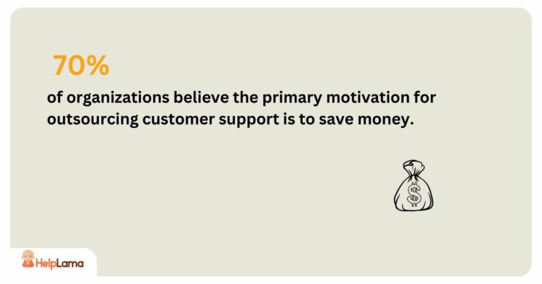 Call Center Outsourcing Cost Comparison