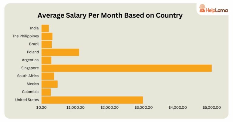 Call Center Outsourcing Cost Comparison