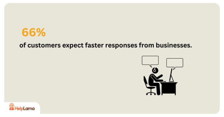 Chat support companies (4)