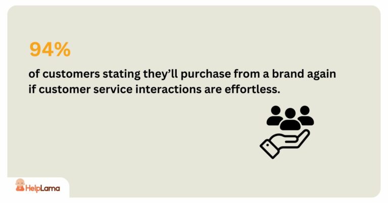 e-commerce customer service representative