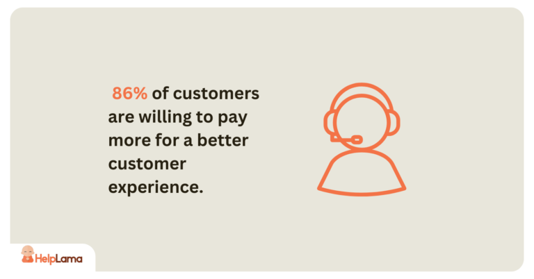 how to scale customer support