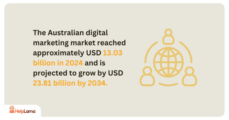 digital marketing agency in sydney