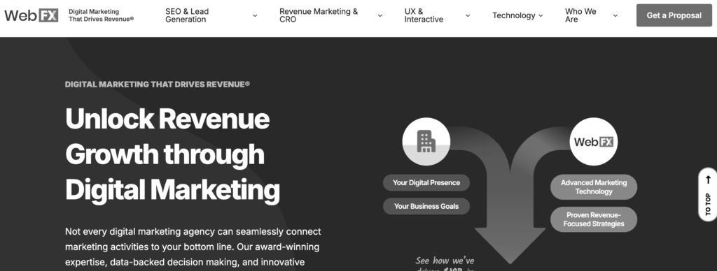 b2b digital marketing agency