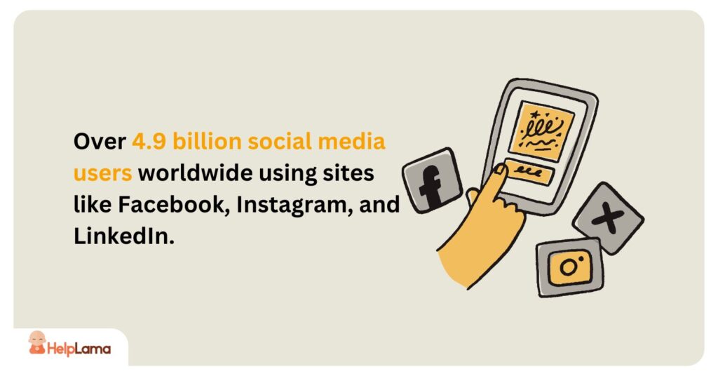 over 4.9 billion social media users worldwide using sites like Facebook, Instagram, and LinkedIn