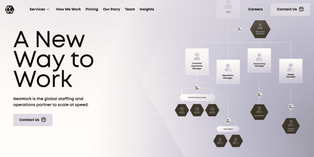 alorica alternatives NeoWork 