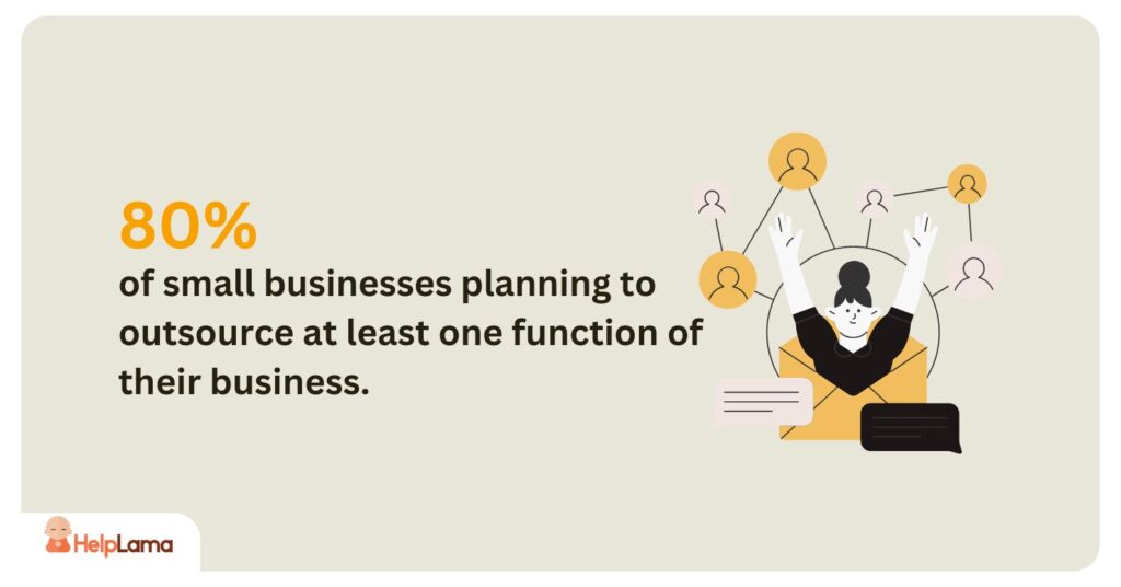 80% of small businesses planning to outsource at least one function of their business.