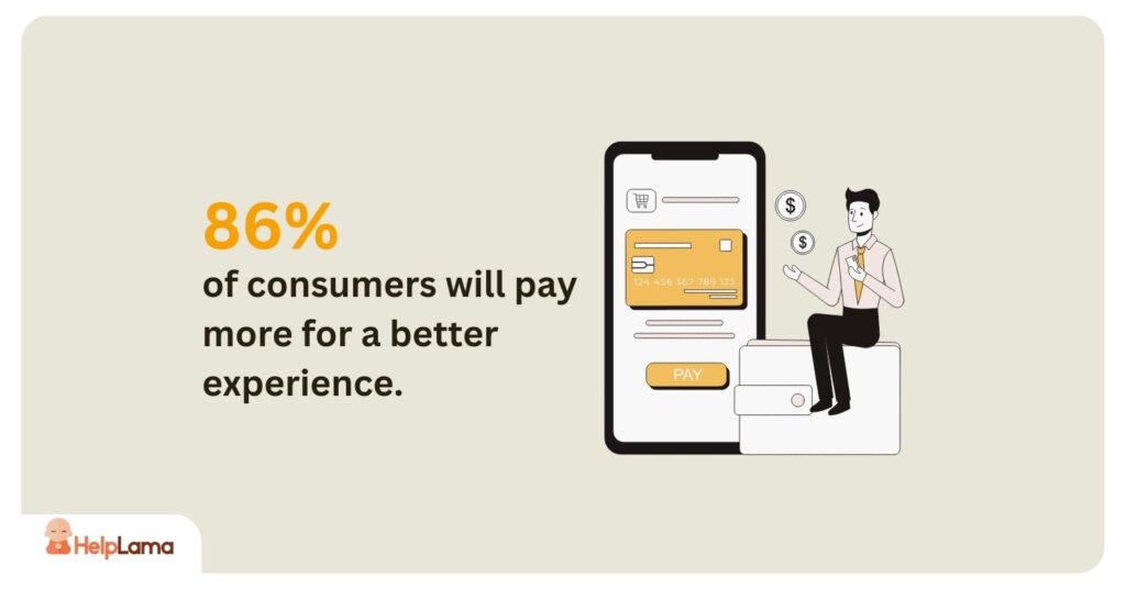 86% of consumers will pay more for a better experience,