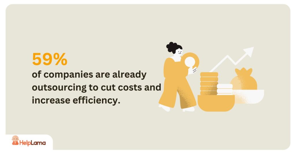 59% of companies are already outsourcing to cut costs and increase efficiency.