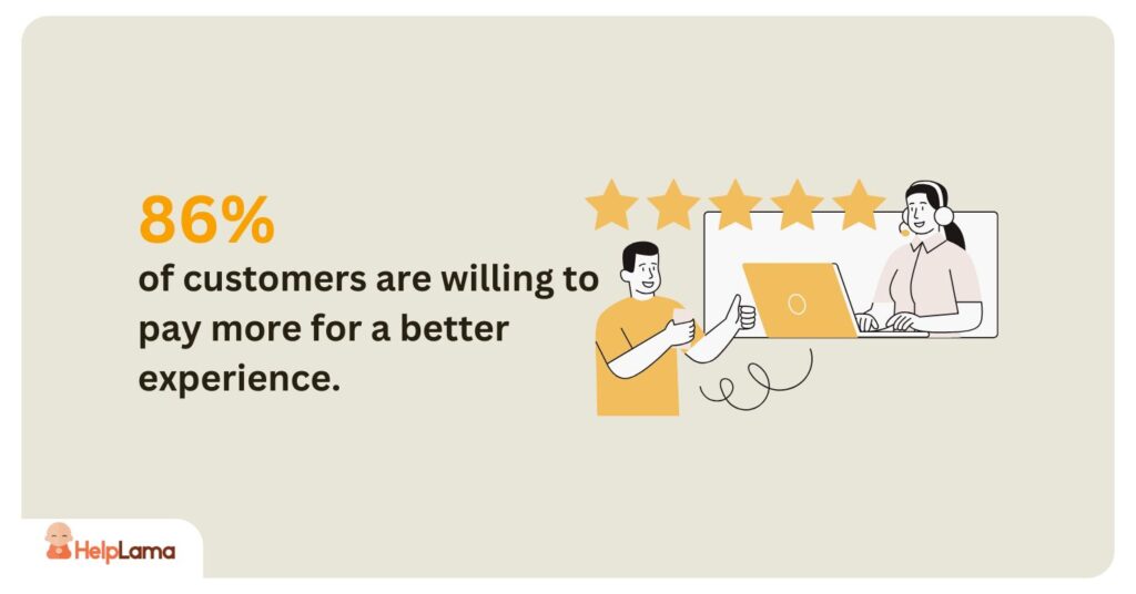 86% of customers are willing to pay more for a better experience,