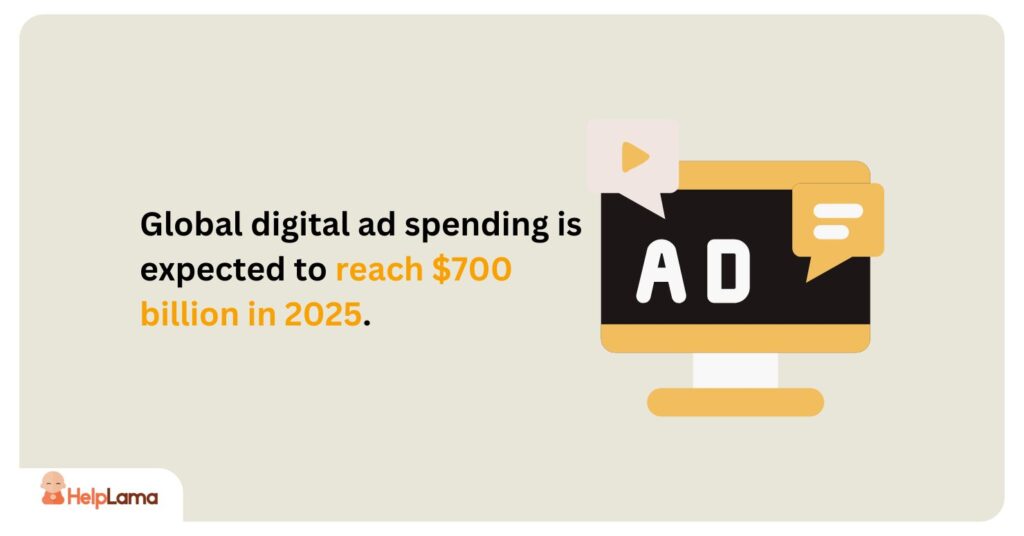 Global digital ad spending is expected to reach $700 billion in 2025,