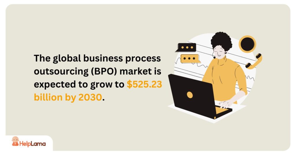 The global business process outsourcing (BPO) market is expected to grow to $525.23 billion by 2030,