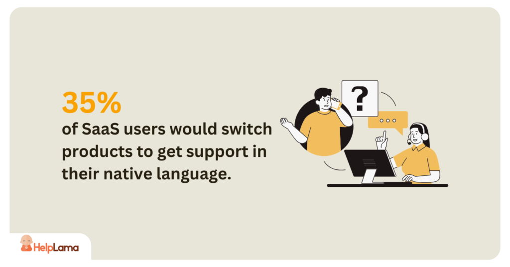 35% of SaaS users would switch products to get support in their native language.