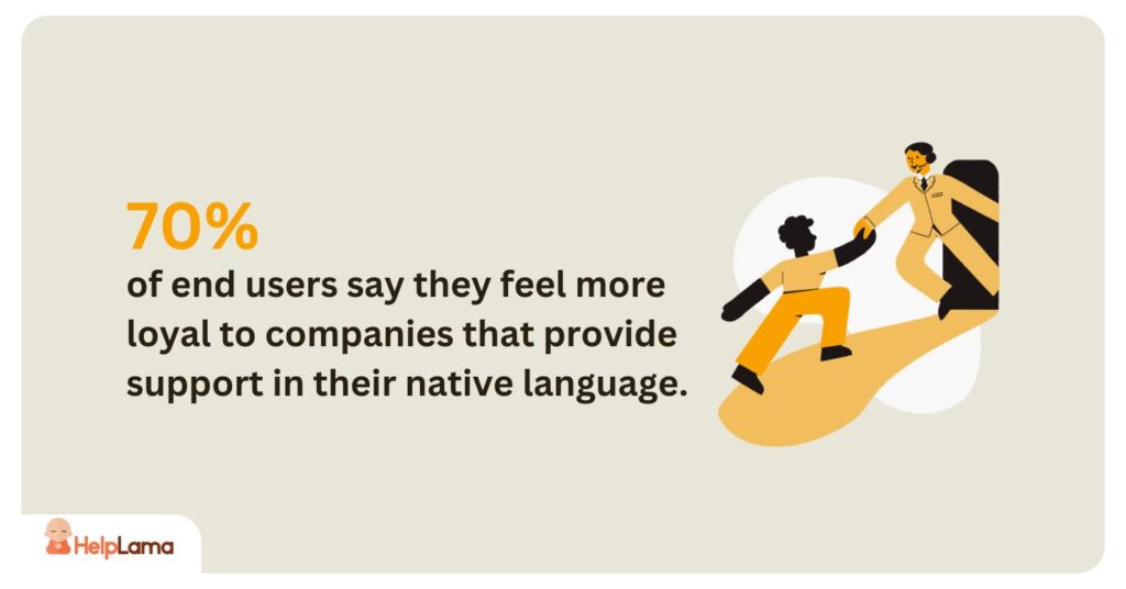 70% of end users say they feel more loyal to companies that provide support in their native language.