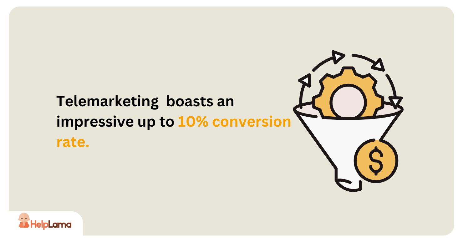 telemarketing boasts an impressive up to 10% conversion rate,