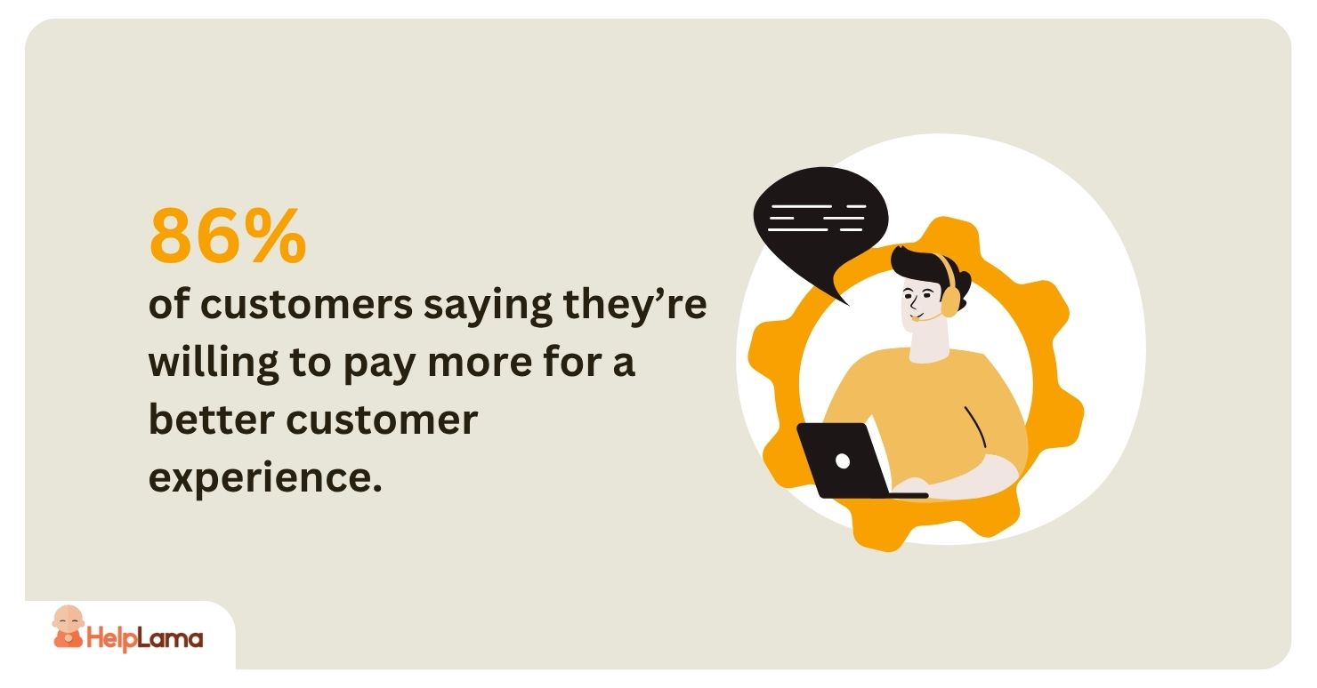 86% of customers saying they’re willing to pay more for a better customer experience,