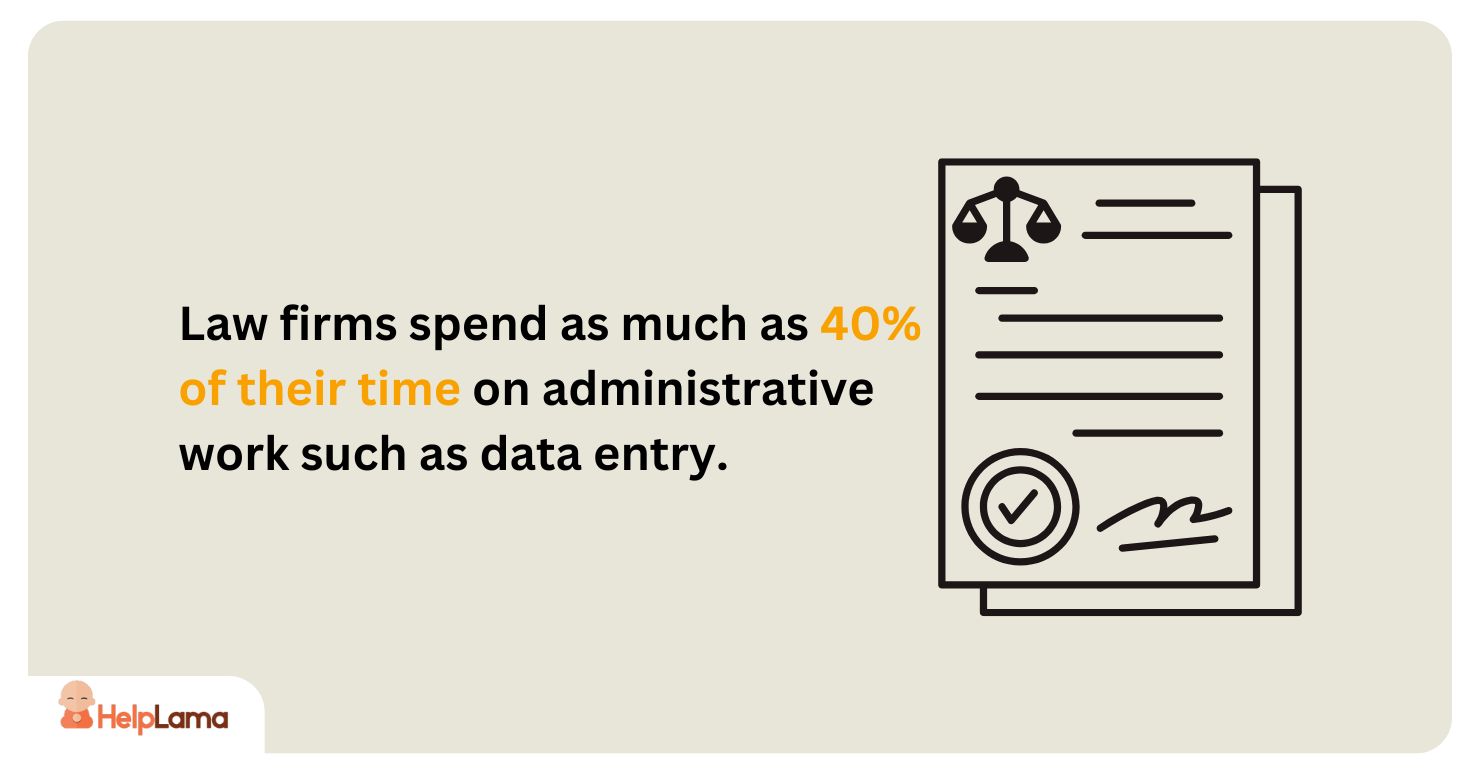 law firms spend as much as 40% of their time on administrative work such as data entry.