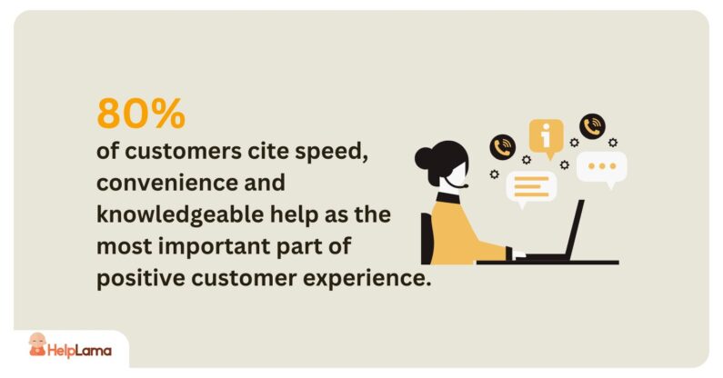 80% of customers cite speed, convenience and knowledgeable help